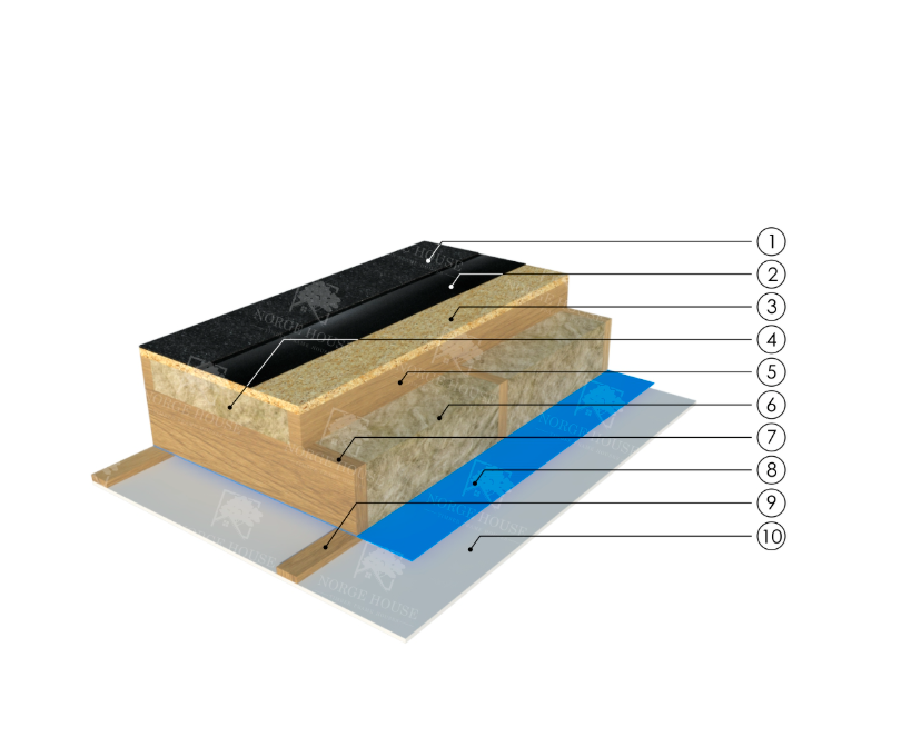 Flat roof cover